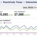 Pawsitively Texas Facebook Page stats May - June 2011