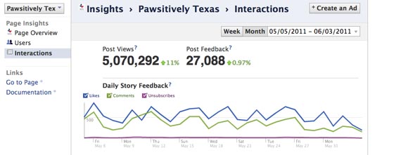 Pawsitively Texas Facebook Page stats May - June 2011