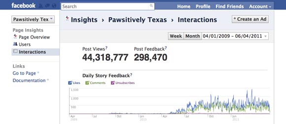 Paws Texas FB Stats 04 2009 2 062011