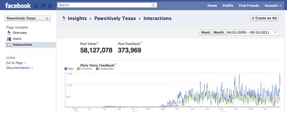Pawsitively Texas Facebook Stats from 09 to 09/11